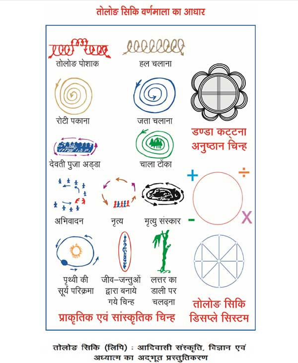 वर्णमाला