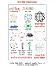 वर्णमाला